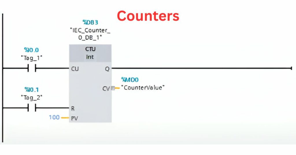  Exploring PLC Counters and Their Roles