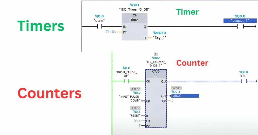 Using Timers and Counters in PLCs