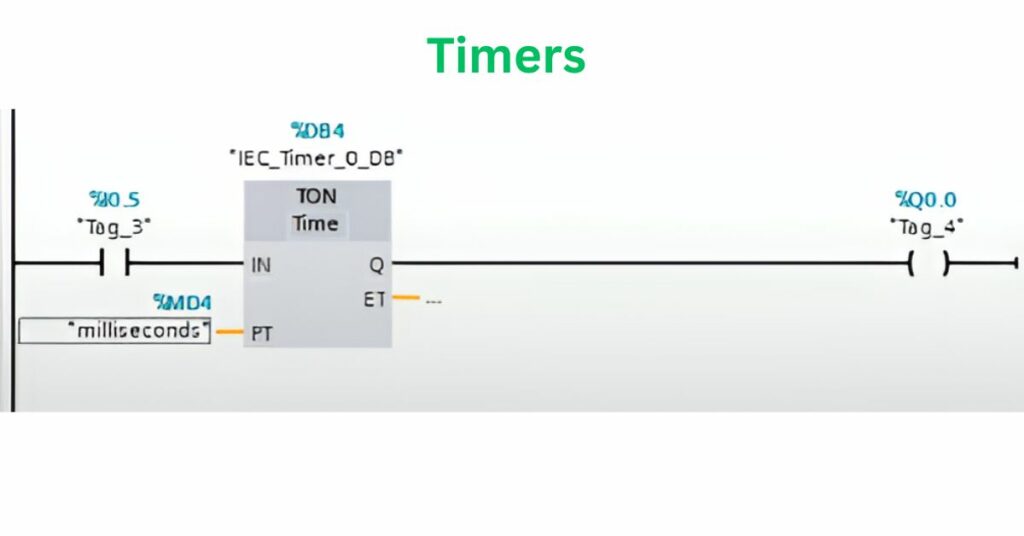 What Are Timers in PLC Programming?