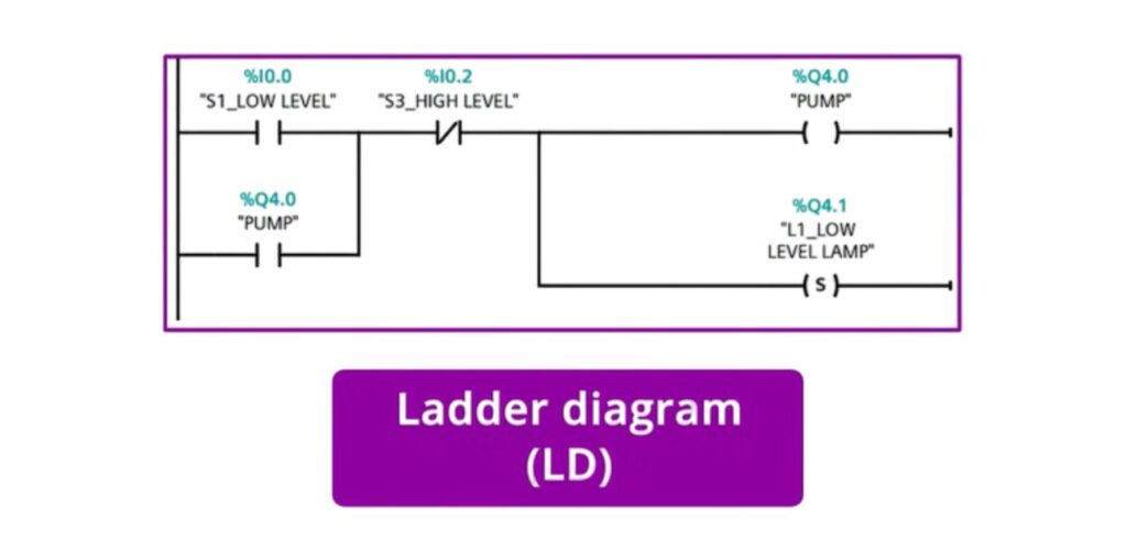 Ladder Logic
