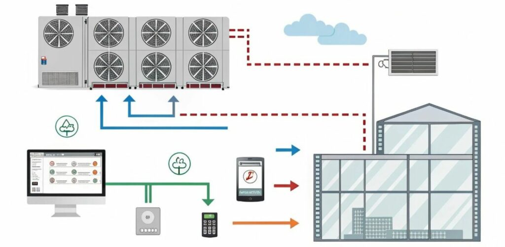 Understanding HVAC and BMS Integration